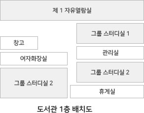 도서관 1층 배치도
